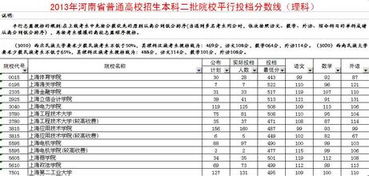 二本大学分数低排名靠前的大学_二本线最低的文科大学(图1)